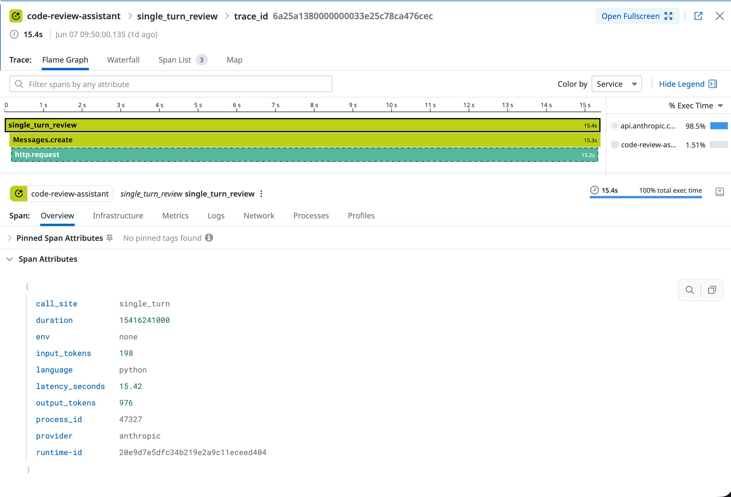 Datadog APM trace showing the single_turn_review span with flame graph and span attributes including call_site, input_tokens, output_tokens, and latency_seconds but no output content